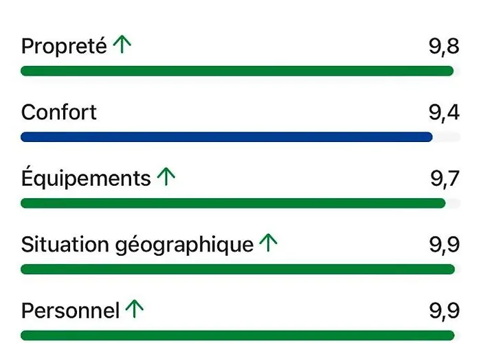 Embarcation